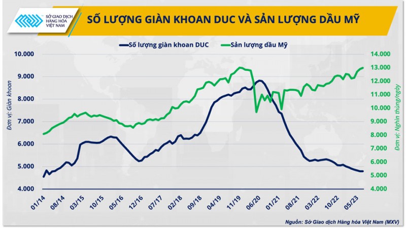 Tâm điểm cuộc họp OPEC+: Kịch bản nào cho giá dầu? Tâm điểm cuộc họp OPEC+: Kịch bản nào cho giá dầu?