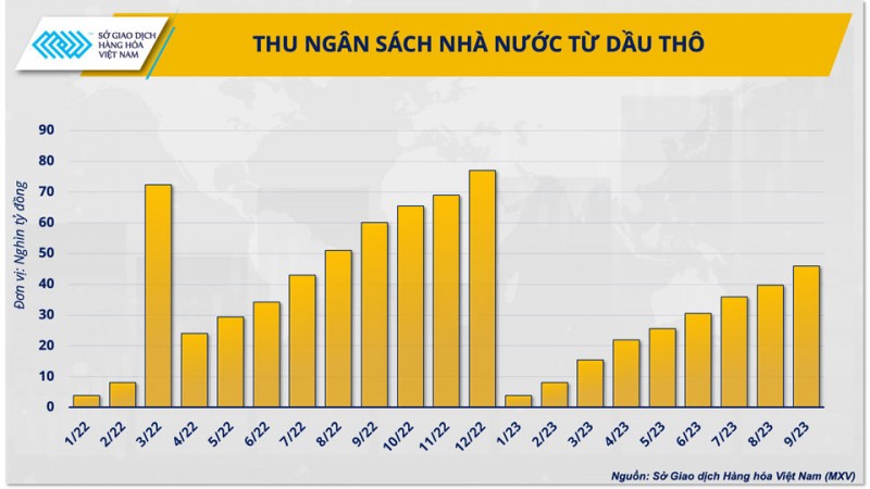 Tâm điểm cuộc họp OPEC+: Kịch bản nào cho giá dầu? Tâm điểm cuộc họp OPEC+: Kịch bản nào cho giá dầu?