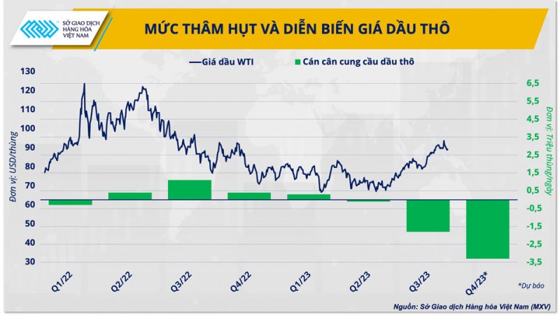 Tâm điểm cuộc họp OPEC+: Kịch bản nào cho giá dầu? Tâm điểm cuộc họp OPEC+: Kịch bản nào cho giá dầu?