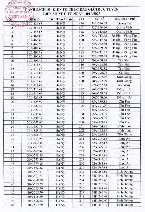 Danh sách biển số xe dự kiến đưa ra đấu giá ngày 10/11