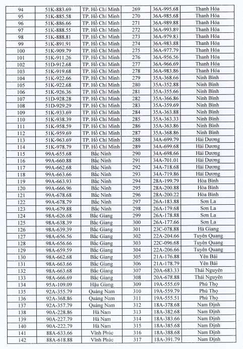 Danh sách biển số xe dự kiến đưa ra đấu giá ngày 10/11