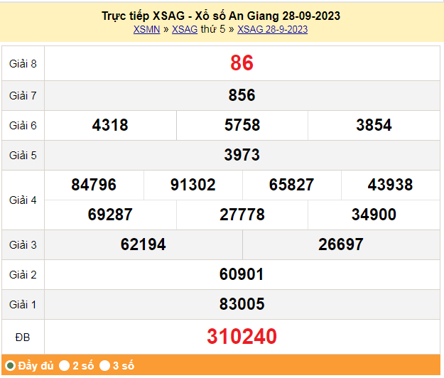 XSAG 12/10, Kết quả xổ số An Giang hôm nay 12/10/2023, KQXSAG thứ Năm ngày 12 tháng 10 XSAG 12/10, Kết quả xổ số An Giang hôm nay 12/10/2023, KQXSAG thứ Năm ngày 12 tháng 10