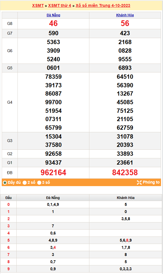 Kết quả Xổ số miền Trung ngày 5/10/2023, KQXSMT ngày 5 tháng 10, XSMT 5/10, xổ số miền Trung hôm nay Kết quả Xổ số miền Trung ngày 5/10/2023, KQXSMT ngày 5 tháng 10, XSMT 5/10, xổ số miền Trung hôm nay