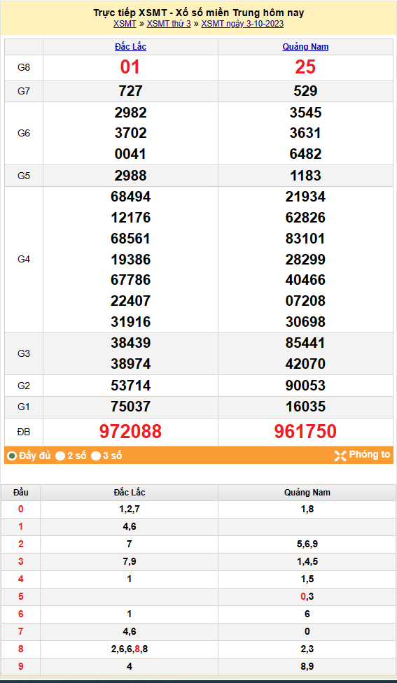 Kết quả Xổ số miền Trung ngày 4/10/2023, KQXSMT ngày 4 tháng 10, XSMT 4/10, xổ số miền Trung hôm nay Kết quả Xổ số miền Trung ngày 4/10/2023, KQXSMT ngày 4 tháng 10, XSMT 4/10, xổ số miền Trung hôm nay