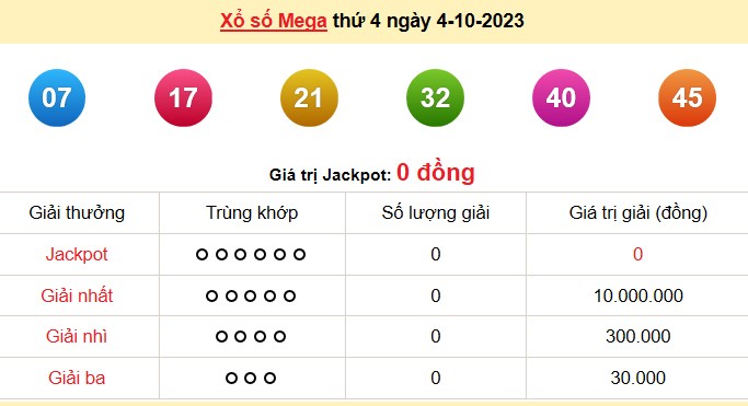 Vietlott 4/10, kết quả xổ số Vietlott hôm nay 4/10/2023, Vietlott Mega 6/45 4/10 Vietlott 4/10, kết quả xổ số Vietlott hôm nay 4/10/2023, Vietlott Mega 6/45 4/10