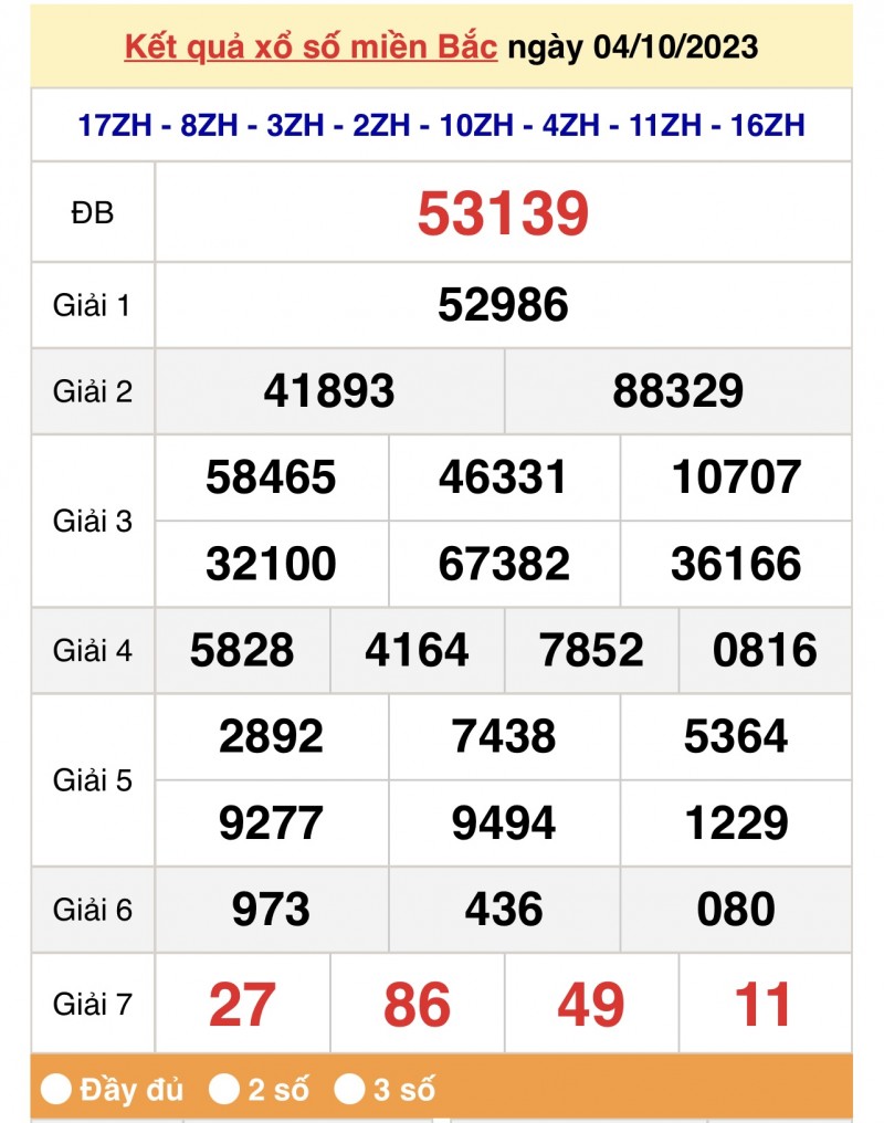 XSMB, Xổ số miền Bắc ngày 4/10/2023 XSMB, Xổ số miền Bắc ngày 4/10/2023