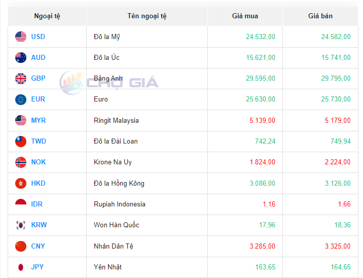 Tỷ giá Yen Nhật hôm nay 5/10/2023: Tỷ giá Yen Nhật, Yen VND tiếp tục đà tăng mạnh mẽ