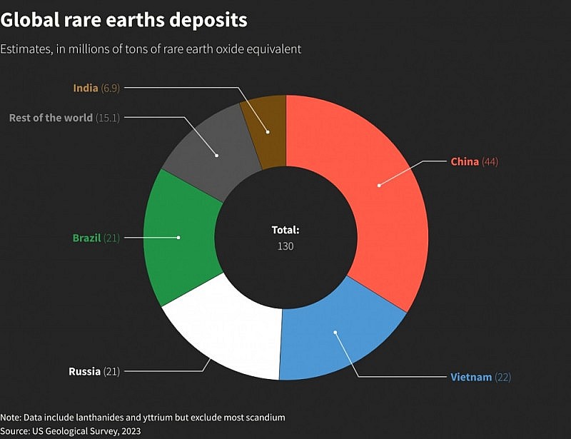 Việt Nam khởi động kế hoạch khai thác mỏ đất hiếm lớn nhất tại Lai Châu