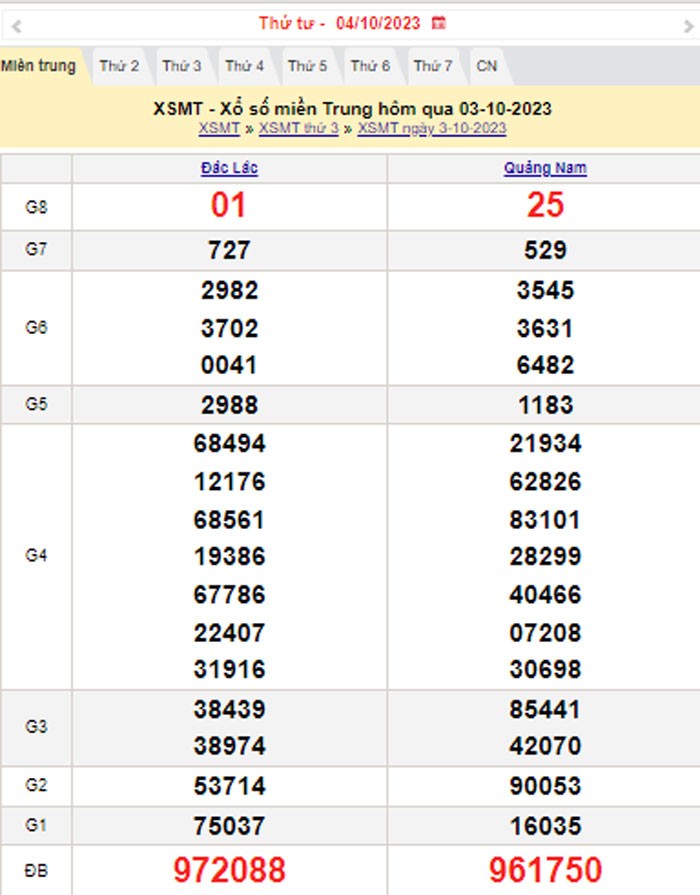 XSMT 4/10, Kết quả xổ số miền Trung hôm nay 4/10/2023, xổ số miền Trung ngày 4 tháng 10,trực tiếp XSMT 4/10