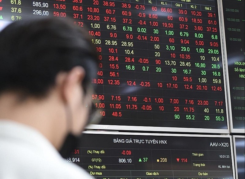 Chứng khoán lại "đỏ lửa", VN-Index giảm xuống 1.113,89 điểm Chứng khoán lại "đỏ lửa", VN-Index giảm xuống 1.113,89 điểm