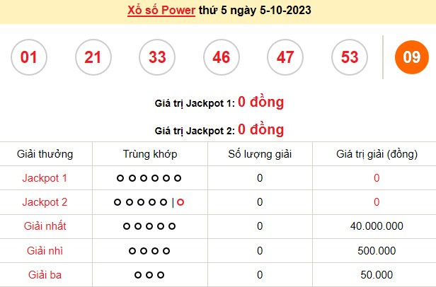 Vietlott 5/10, kết quả xổ số Vietlott hôm nay ngày 5/10/2023, Vietlott Power 6/55 5/10 Vietlott 5/10, kết quả xổ số Vietlott hôm nay ngày 5/10/2023, Vietlott Power 6/55 5/10