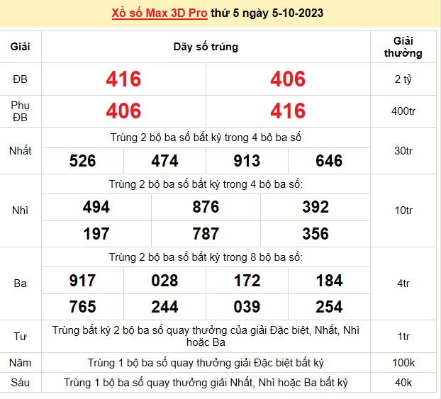 Vietlott 5/10, kết quả xổ số Vietlott hôm nay ngày 5/10/2023, Vietlott Power 6/55 5/10 Vietlott 5/10, kết quả xổ số Vietlott hôm nay ngày 5/10/2023, Vietlott Power 6/55 5/10