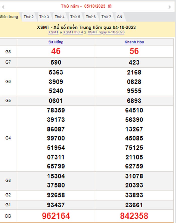 XSMT 5/10, Kết quả xổ số miền Trung hôm nay 5/10/2023, xổ số miền Trung ngày 5 tháng 10,trực tiếp XSMT 5/10