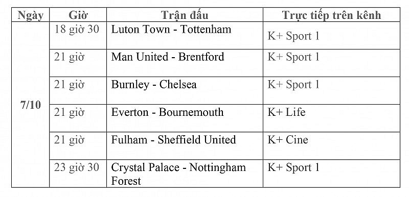Lịch thi đấu trực tiếp vòng 8 Ngoại hạng Anh ngày 7/10: Luton Town-Tottenham, Man United-Brentford, Burnley-Chelsea, Everton-Bournemouth, Crystal Palace-Nottingham Forest