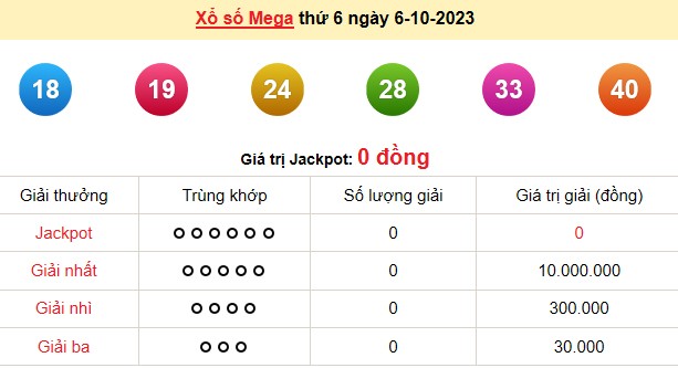 Vietlott 6/10, kết quả xổ số Vietlott hôm nay 6/10/2023, Vietlott Mega 6/45 6/10 Vietlott 6/10, kết quả xổ số Vietlott hôm nay 6/10/2023, Vietlott Mega 6/45 6/10