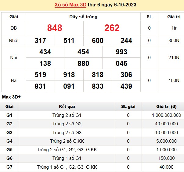 Vietlott 6/10, kết quả xổ số Vietlott hôm nay 6/10/2023, Vietlott Mega 6/45 6/10 Vietlott 6/10, kết quả xổ số Vietlott hôm nay 6/10/2023, Vietlott Mega 6/45 6/10
