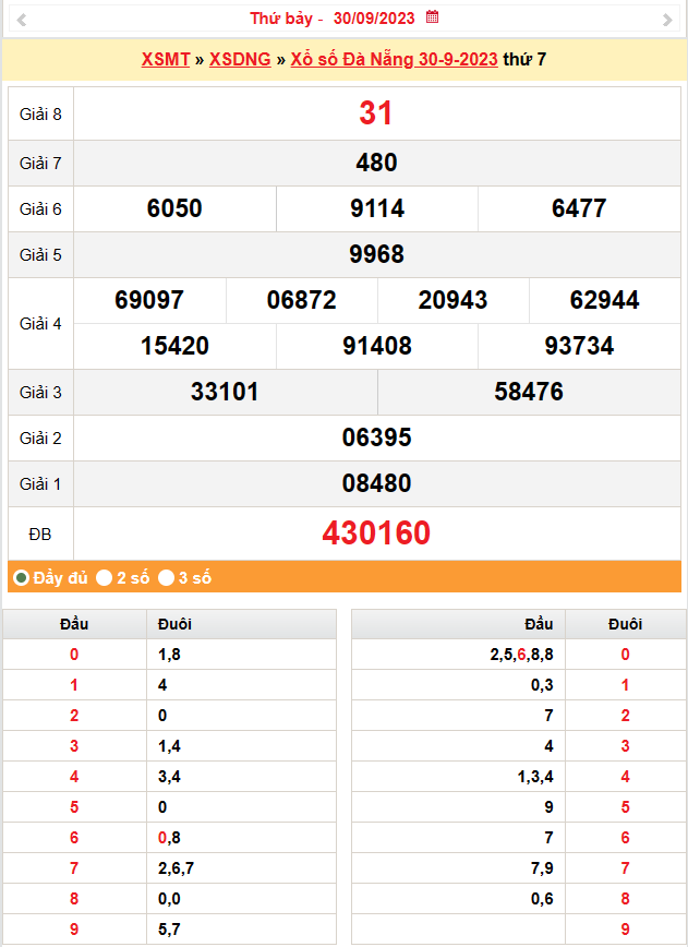 XSDNA 4/10, Kết quả xổ số Đà Nẵng hôm nay 4/10/2023, KQXSDNA thứ Tư ngày 4 tháng 10 XSDNA 4/10, Kết quả xổ số Đà Nẵng hôm nay 4/10/2023, KQXSDNA thứ Tư ngày 4 tháng 10