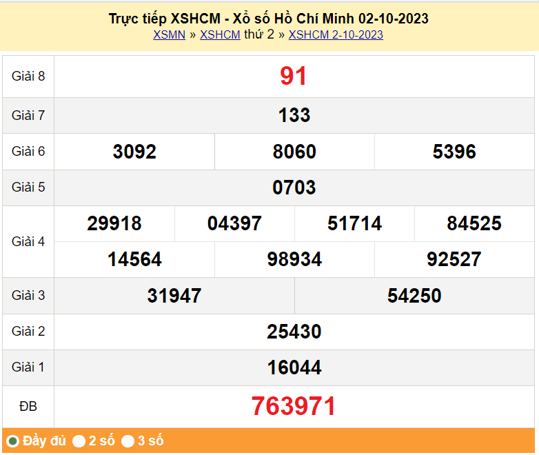 XSHCM 2/10, Kết quả Xổ số TP.HCM ngày 2/10 XSHCM 2/10, Kết quả Xổ số TP.HCM ngày 2/10