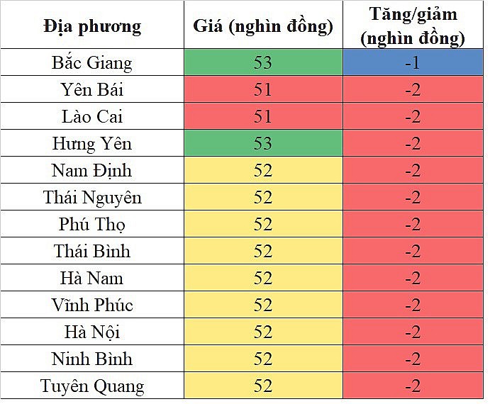 Giá heo hơi hôm nay ngày 7/10/2023: Đà giảm diễn ra trên diện rộng Giá heo hơi hôm nay ngày 7/10/2023: Đà giảm diễn ra trên diện rộng