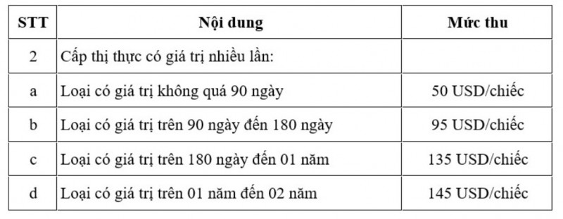 Quy định mới về thu phí lĩnh vực xuất nhập cảnh cư trú tại Việt Nam Quy định mới về thu phí lĩnh vực xuất nhập cảnh cư trú tại Việt Nam