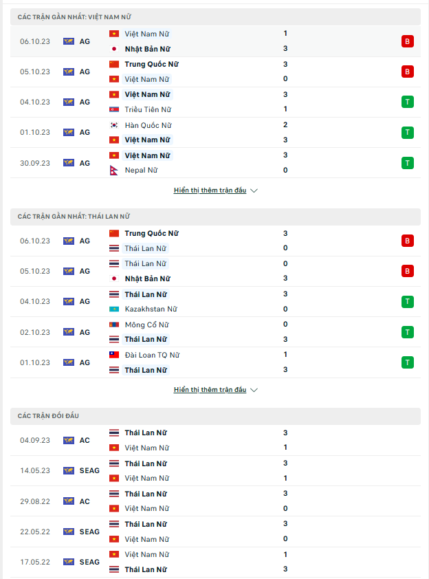 bóng chuyền nữ Việt Nam và Thái Lan bóng chuyền nữ Việt Nam và Thái Lan