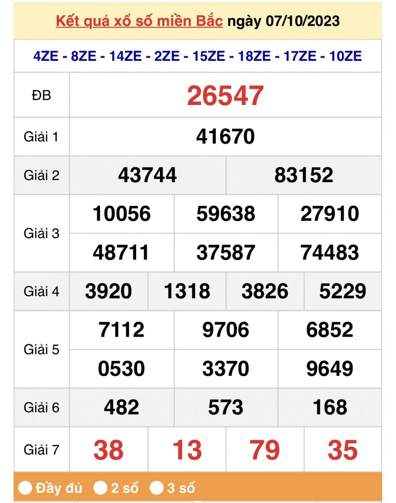 XSMB, Xổ số miền Bắc 7/10/2023 XSMB, Xổ số miền Bắc 7/10/2023