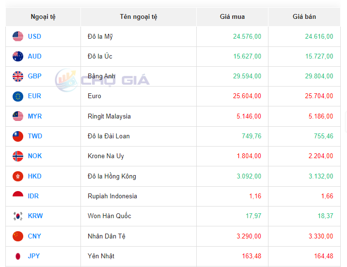 Tỷ giá Yen Nhật hôm nay 8/10/2023: Tỷ giá Yen Nhật, Yen VCB có khả năng tiếp tục tăng mạnh