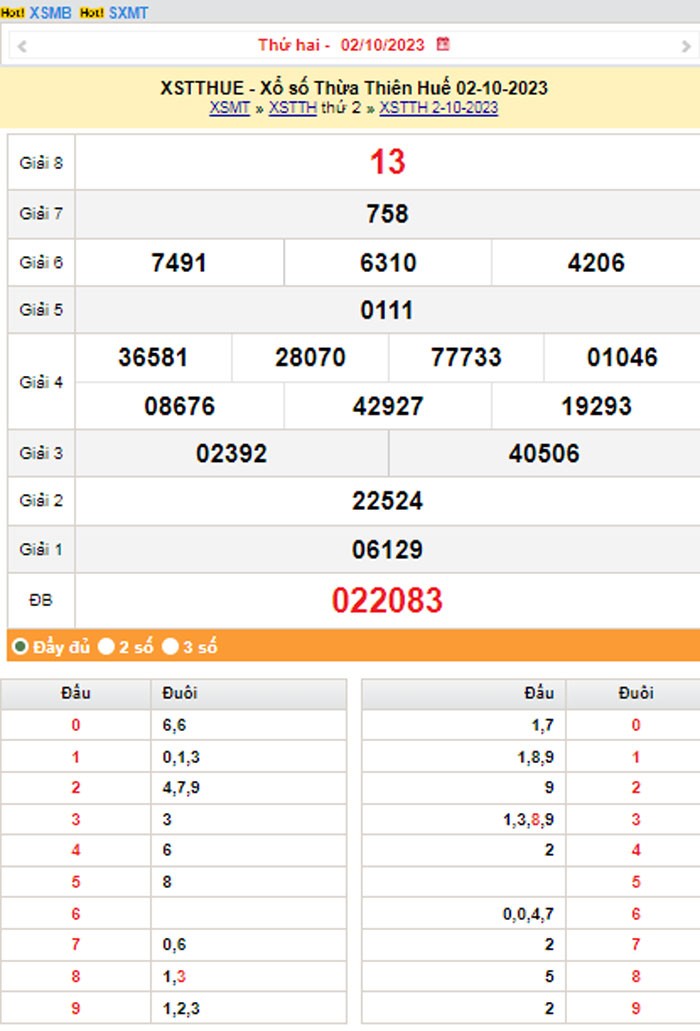 XSTTH 8/10, Kết quả xổ số Thừa Thiên Huế hôm nay 8/10/2023, KQXSTTH Chủ nhật ngày 8 tháng 10 XSTTH 8/10, Kết quả xổ số Thừa Thiên Huế hôm nay 8/10/2023, KQXSTTH Chủ nhật ngày 8 tháng 10
