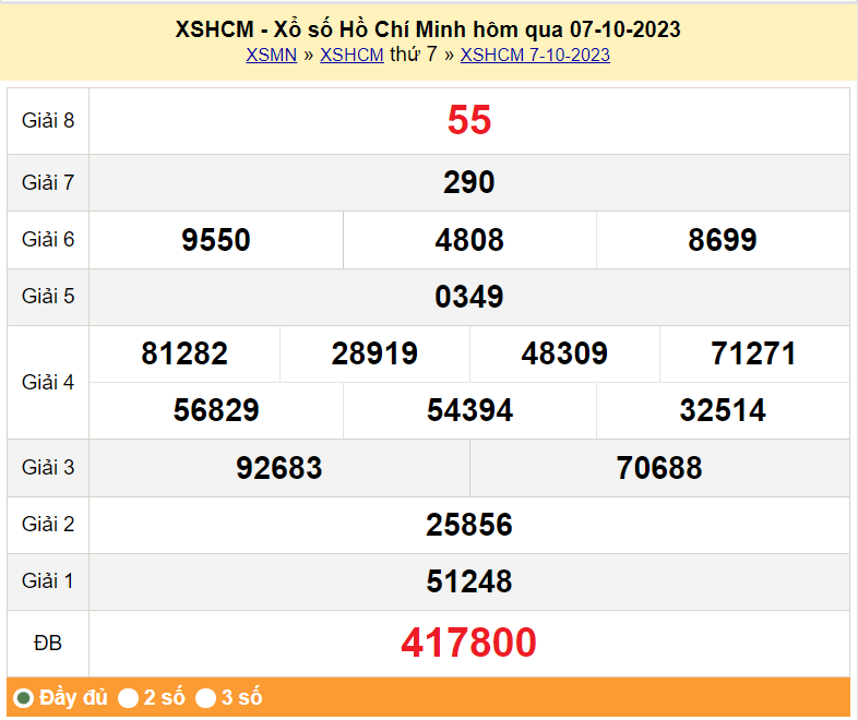 XSHCM 7/10, Kết quả Xổ số TP.HCM ngày 7/10 XSHCM 7/10, Kết quả Xổ số TP.HCM ngày 7/10