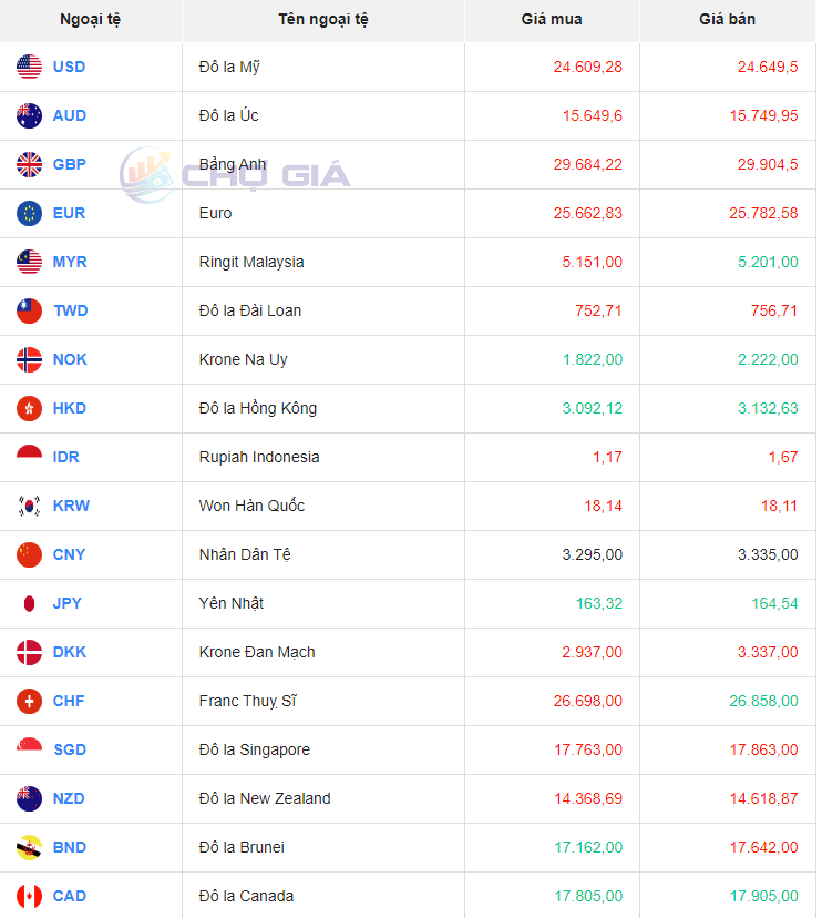 Bảng giá ngoại chợ đen hôm nay 8/10/2023 - Nguồn: Chợ giá Bảng giá ngoại chợ đen hôm nay 8/10/2023 - Nguồn: Chợ giá