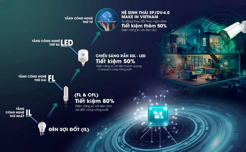 Rạng Đông mới – Rạng Đông thông minh Rạng Đông mới – Rạng Đông thông minh