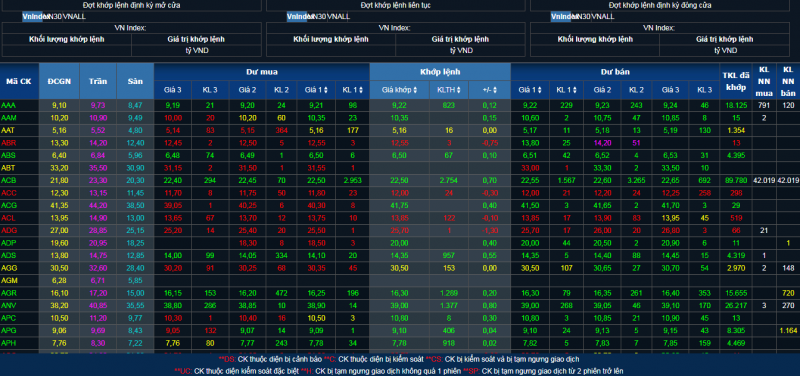 Chứng khoán hôm nay 11/10/2023: Cổ phiếu xây lắp điện diễn biến tích cực Chứng khoán hôm nay 11/10/2023: Cổ phiếu xây lắp điện diễn biến tích cực