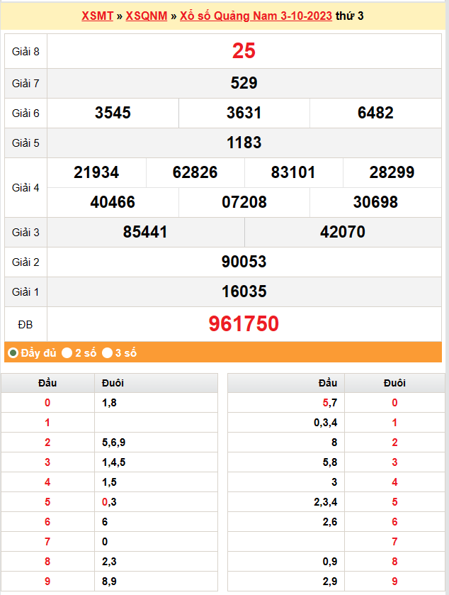 XSQNA 10/10, Kết quả xổ số Quảng Nam hôm nay 10/10/2023, KQXSQNA thứ Ba ngày 10 tháng 10 XSQNA 10/10, Kết quả xổ số Quảng Nam hôm nay 10/10/2023, KQXSQNA thứ Ba ngày 10 tháng 10