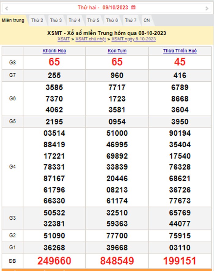XSMT 9/10, Kết quả xổ số miền Trung hôm nay 9/10/2023, xổ số miền Trung ngày 9 tháng 10,trực tiếp XSMT 9/10