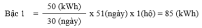 Công ty Điện lực Gia Lai thay đổi lịch ghi chỉ số công tơ về ngày cuối tháng