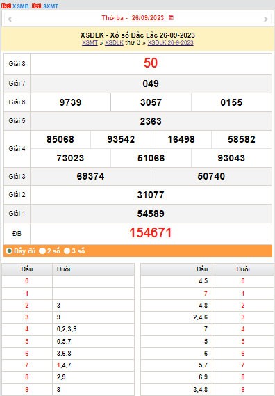 XSDLK 3/10, Kết quả xổ số Đắk Lắk hôm nay 3/10/2023, KQXSDLK thứ Ba ngày 3 tháng 10