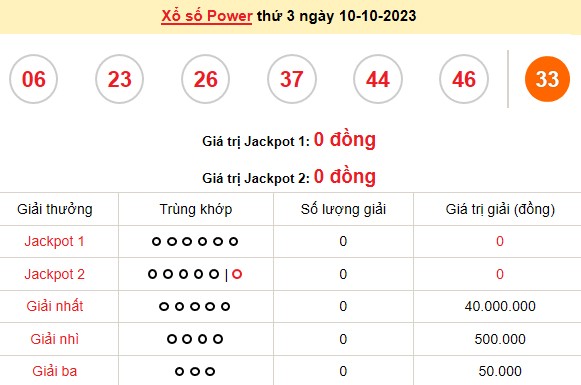Vietlott 10/10, kết quả xổ số Vietlott hôm nay ngày 10/10/2023, Vietlott Power 6/55 10/10 Vietlott 10/10, kết quả xổ số Vietlott hôm nay ngày 10/10/2023, Vietlott Power 6/55 10/10