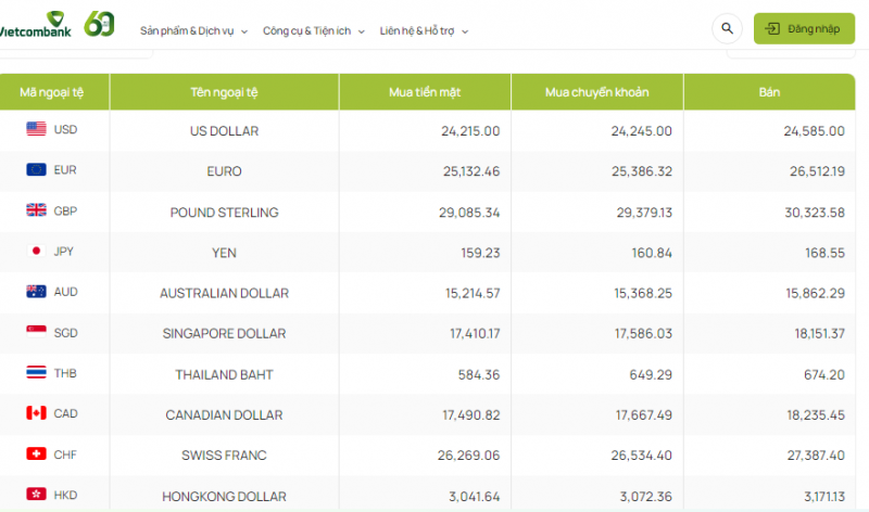 Tỷ giá Bảng Anh hôm nay 11/10/2023: Tỷ giá Bảng Anh hôm nay 11/10/2023: