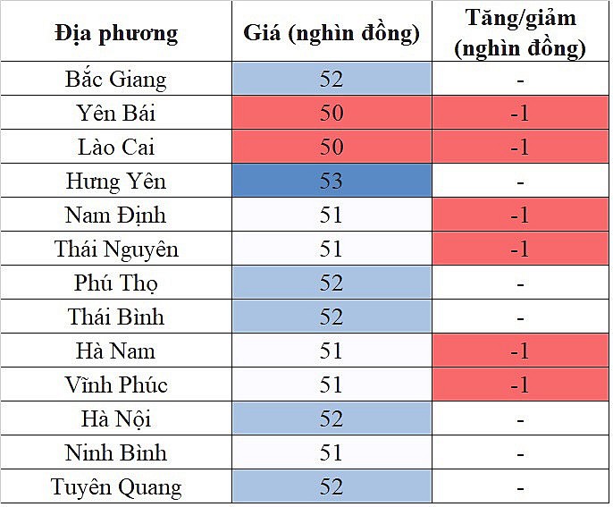 giá heo hơi miền Bắc giá heo hơi miền Bắc