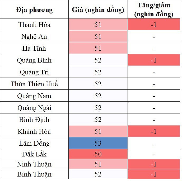 giá heo hơi miền Trung - Tây Nguyên giá heo hơi miền Trung - Tây Nguyên