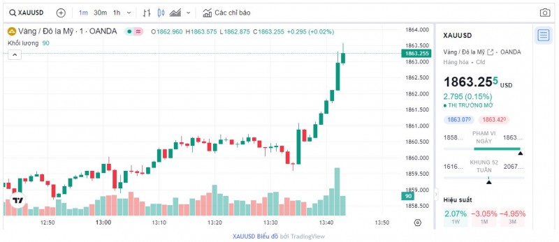Giá vàng chiều nay 10/10/2023: Giá vàng 9999, SJC, 24K , DOJI tăng gần mức 70 triệu đồng Giá vàng chiều nay 10/10/2023: Giá vàng 9999, SJC, 24K , DOJI tăng gần mức 70 triệu đồng