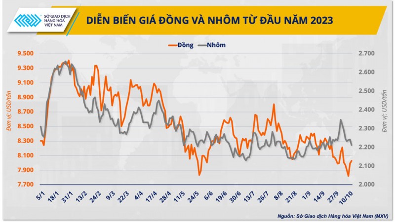 Đồng và nhôm có thể là chìa khoá cho phát triển công nghiệp bán dẫn? Đồng và nhôm có thể là chìa khoá cho phát triển công nghiệp bán dẫn?