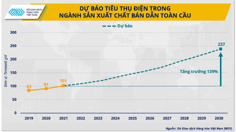 Đồng và nhôm có thể là chìa khoá cho phát triển công nghiệp bán dẫn? Đồng và nhôm có thể là chìa khoá cho phát triển công nghiệp bán dẫn?