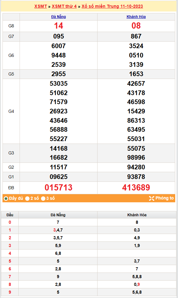 Kết quả Xổ số miền Trung ngày 12/10/2023, KQXSMT ngày 12 tháng 10, XSMT 12/10, xổ số miền Trung hôm nay Kết quả Xổ số miền Trung ngày 12/10/2023, KQXSMT ngày 12 tháng 10, XSMT 12/10, xổ số miền Trung hôm nay