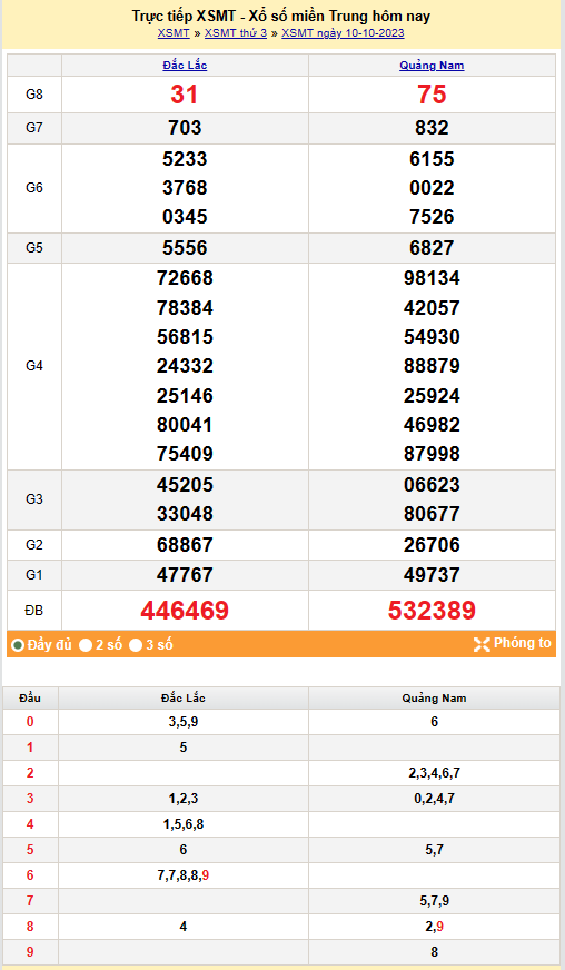 Kết quả Xổ số miền Trung ngày 11/10/2023, KQXSMT ngày 11 tháng 10, XSMT 11/10, xổ số miền Trung hôm nay Kết quả Xổ số miền Trung ngày 11/10/2023, KQXSMT ngày 11 tháng 10, XSMT 11/10, xổ số miền Trung hôm nay