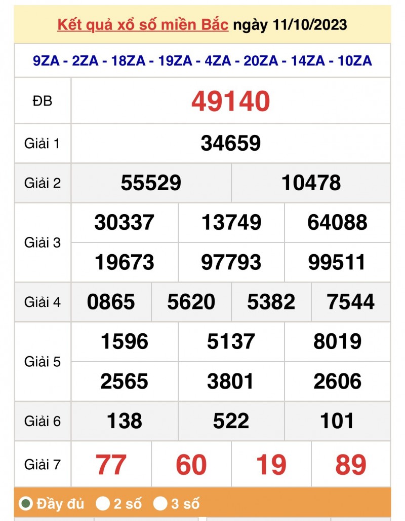 XSMB, Xổ số miền Bắc ngày 11/10/2023 XSMB, Xổ số miền Bắc ngày 11/10/2023