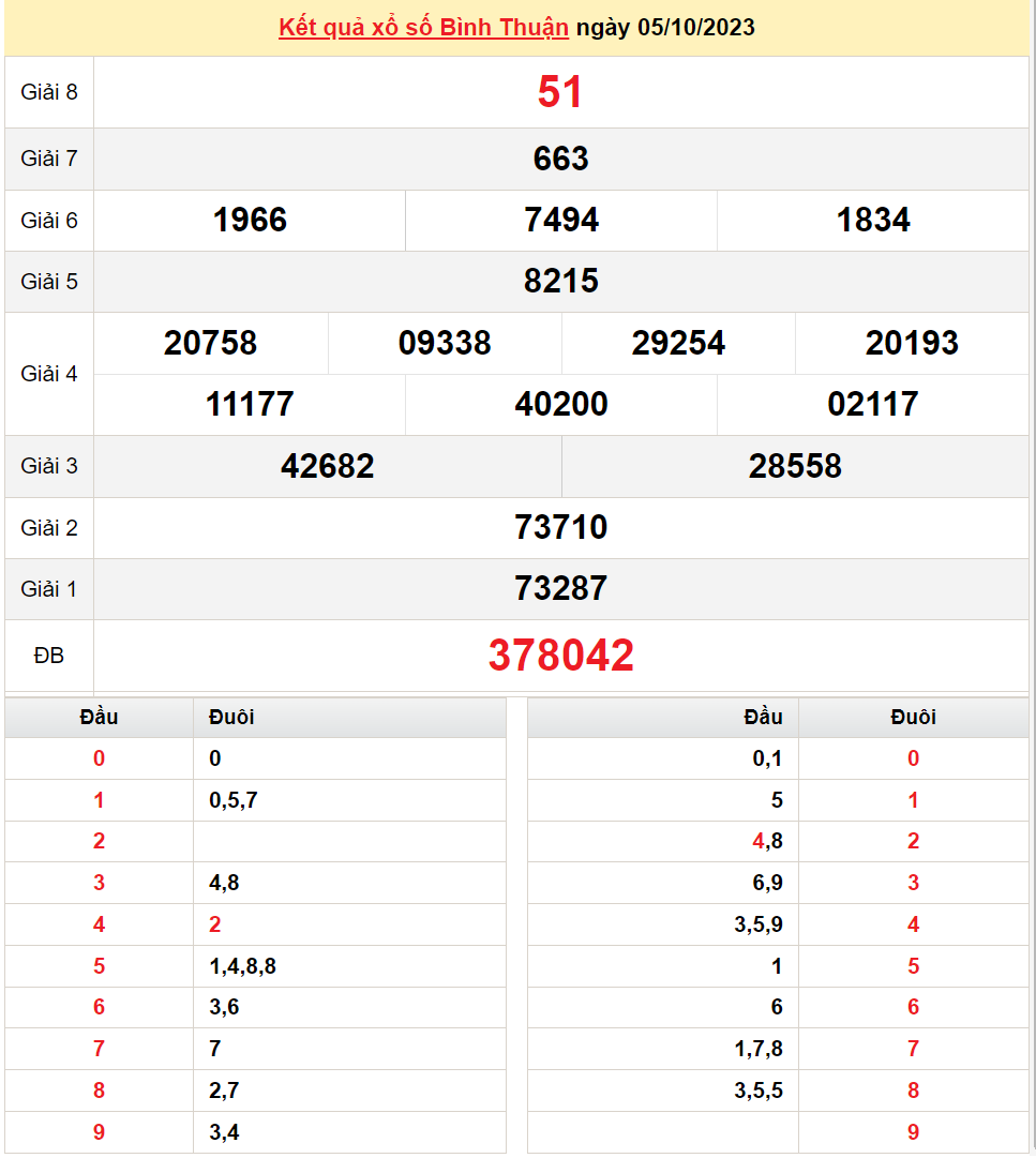 XSBTH 19/10, Xem kết quả xổ số Bình Thuận hôm nay 19/10/2023, xổ số Bình Thuận ngày 19 tháng 10