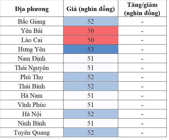 Giá heo hơi miền Bắc ngày 12/10/2023 đi ngang trên diện rộng Giá heo hơi miền Bắc ngày 12/10/2023 đi ngang trên diện rộng