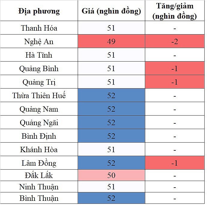 Giá heo hơi miền Trung - Tây Nguyên ngày 12/10/2023 giảm 1.000 - 2.000 đồng/kg Giá heo hơi miền Trung - Tây Nguyên ngày 12/10/2023 giảm 1.000 - 2.000 đồng/kg