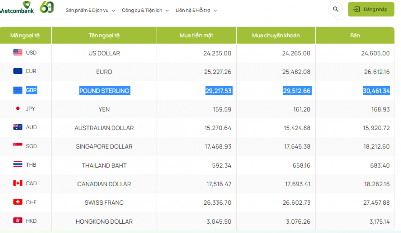 Tỷ giá Bảng Anh hôm nay 12/10/2023: Tỷ giá Bảng Tỷ giá Bảng Anh hôm nay 12/10/2023: Tỷ giá Bảng